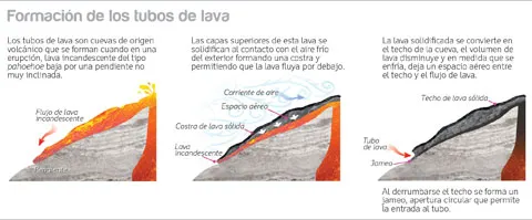 Tubos de lava: Un desafío subtérraneo en Veracruz